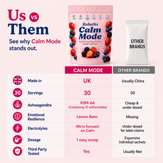 Calm Mode | Daily Calm & Cortisol Support Drink Mix